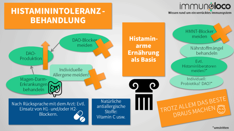 Behandlung Der Histaminintoleranz: Eine Detaillierte Übersicht